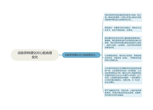 动脉粥样硬化对心脏病理变化