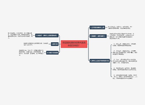 阴道镜检查的结果判读具体是怎样的？