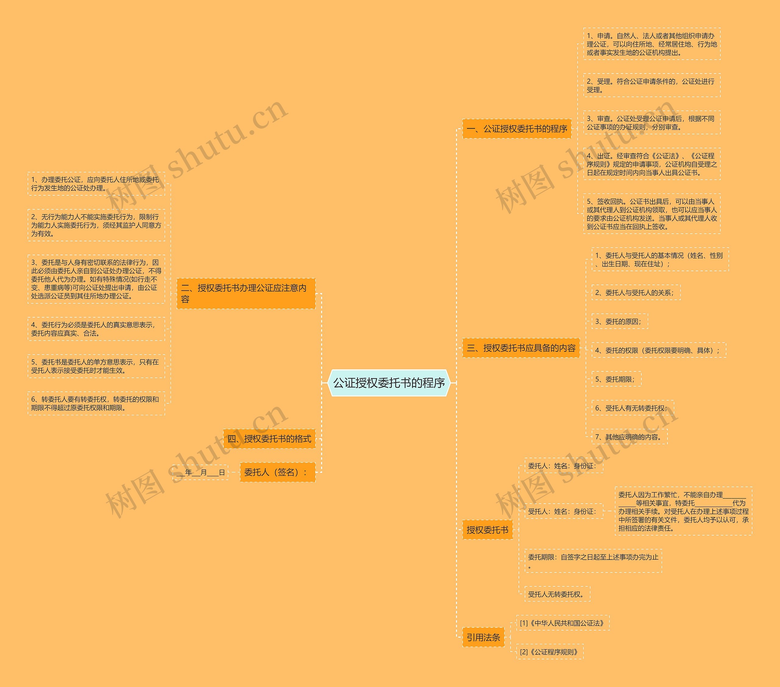 公证授权委托书的程序思维导图
