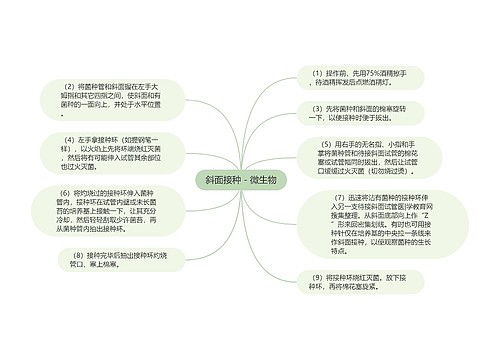 斜面接种－微生物