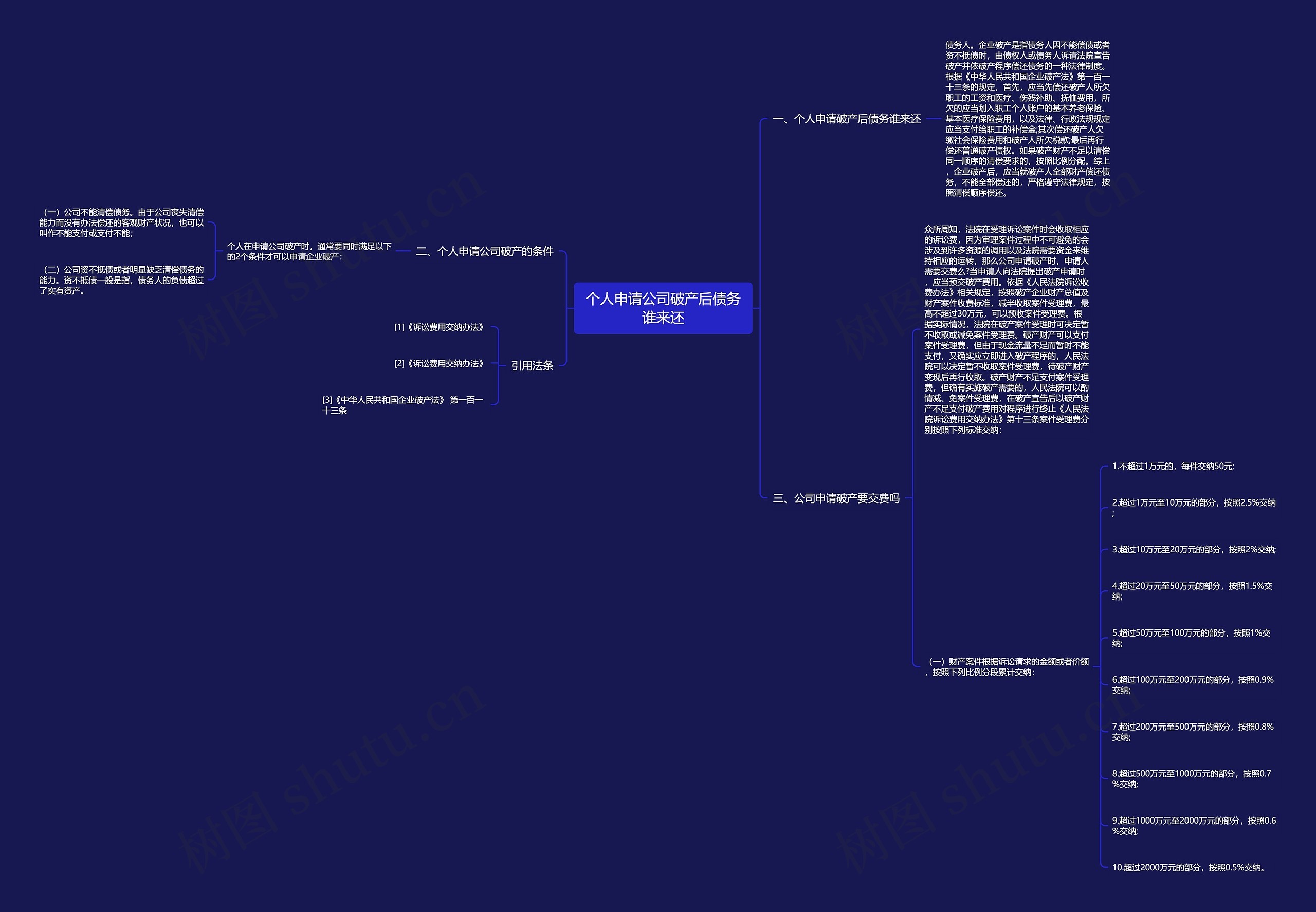 个人申请公司破产后债务谁来还思维导图