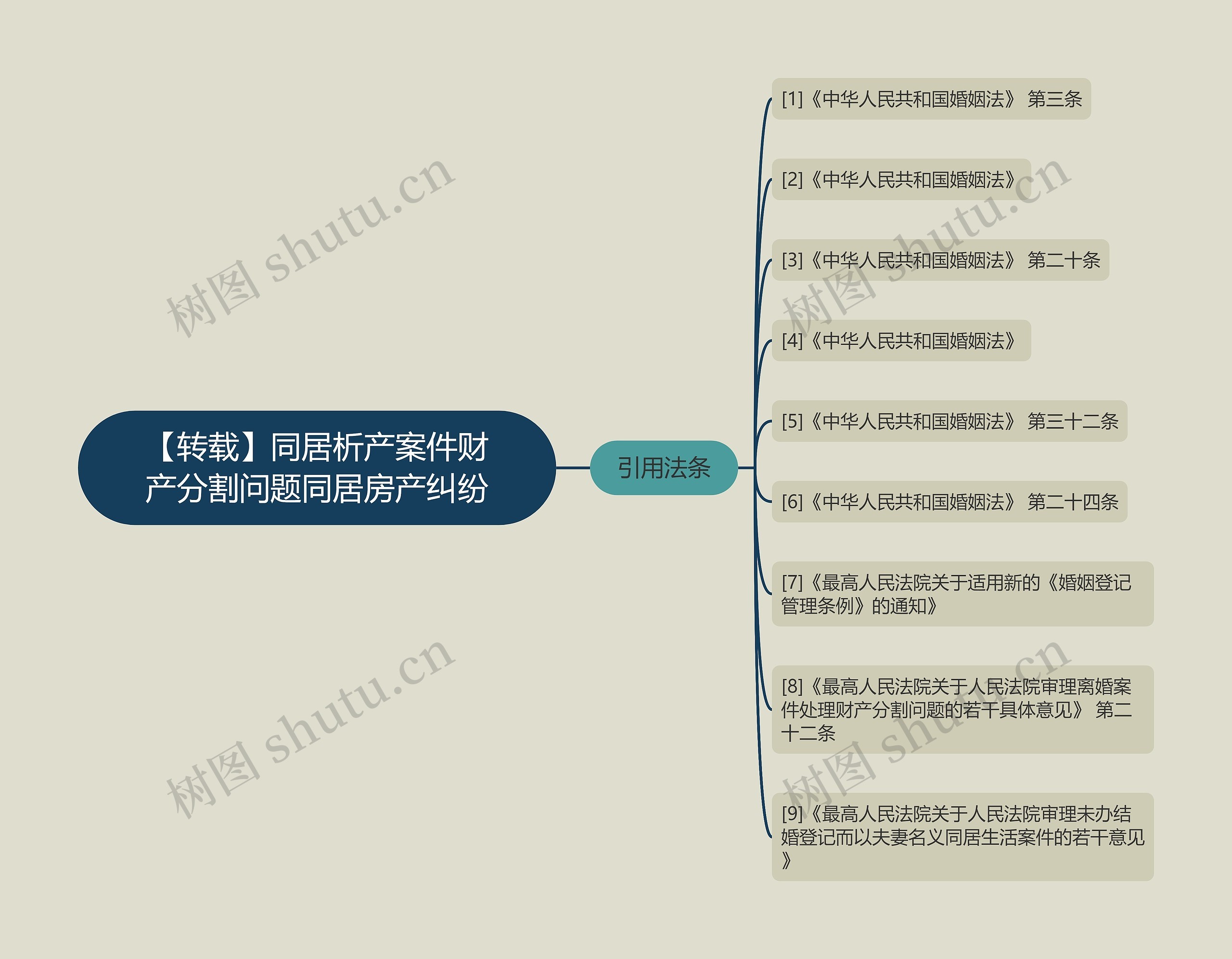 【转载】同居析产案件财产分割问题同居房产纠纷