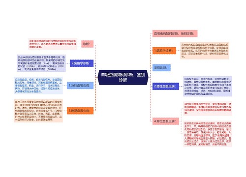 血吸虫病如何诊断、鉴别诊断