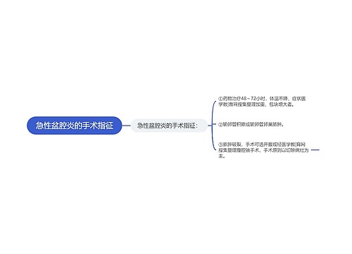 急性盆腔炎的手术指征