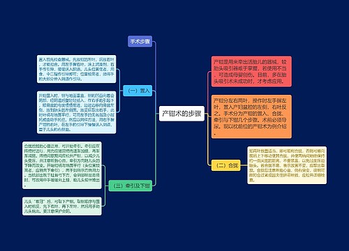 产钳术的步骤