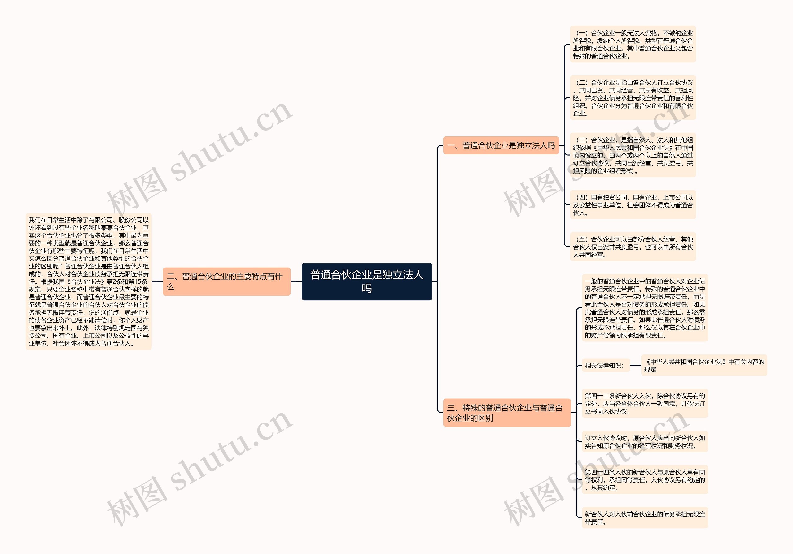 普通合伙企业是独立法人吗思维导图