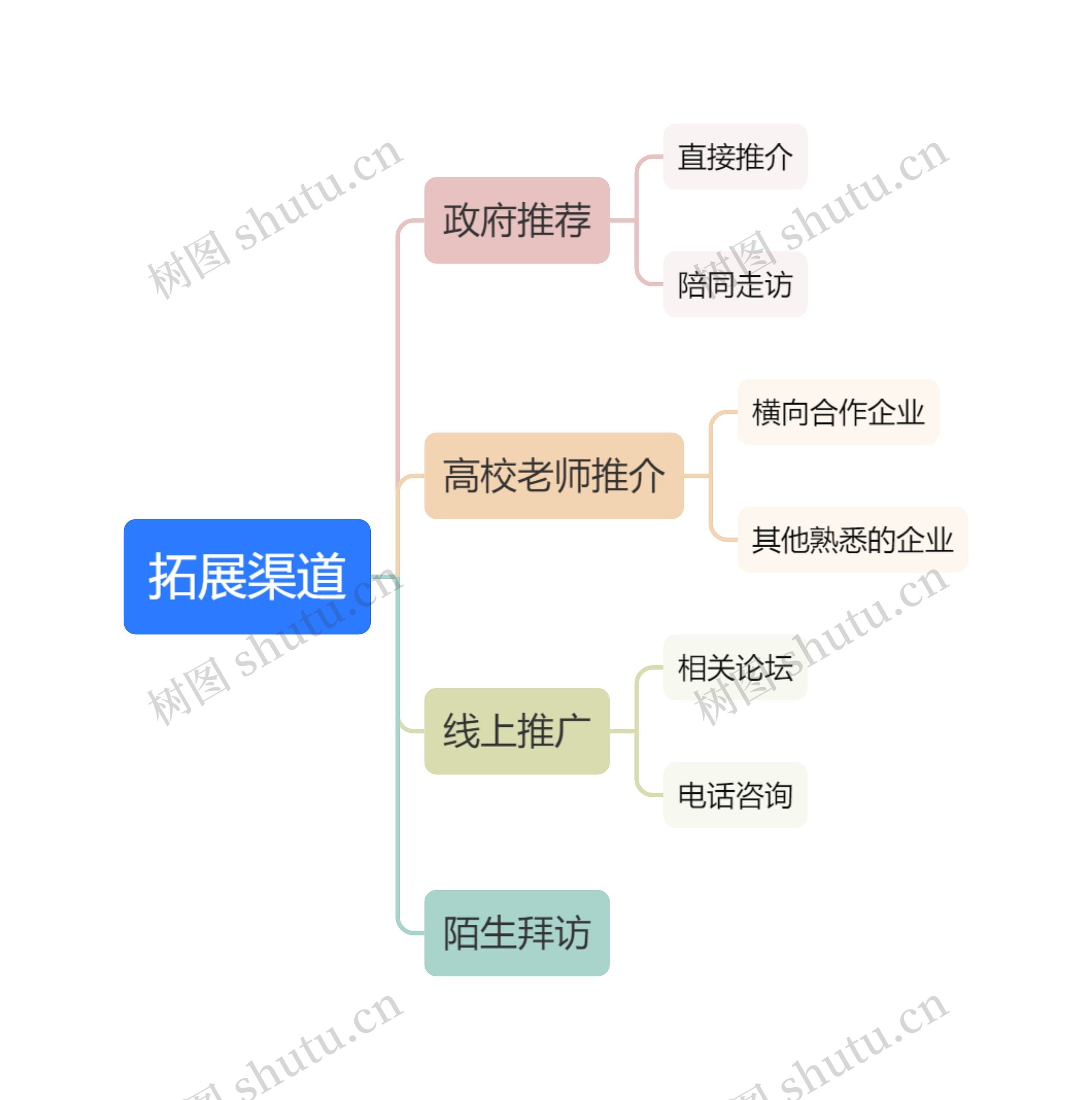 拓展渠道