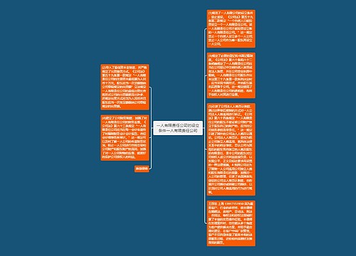 一人有限责任公司的设立条件一人有限责任公司 一人有限责任公司的设立条件一人有限责任公司