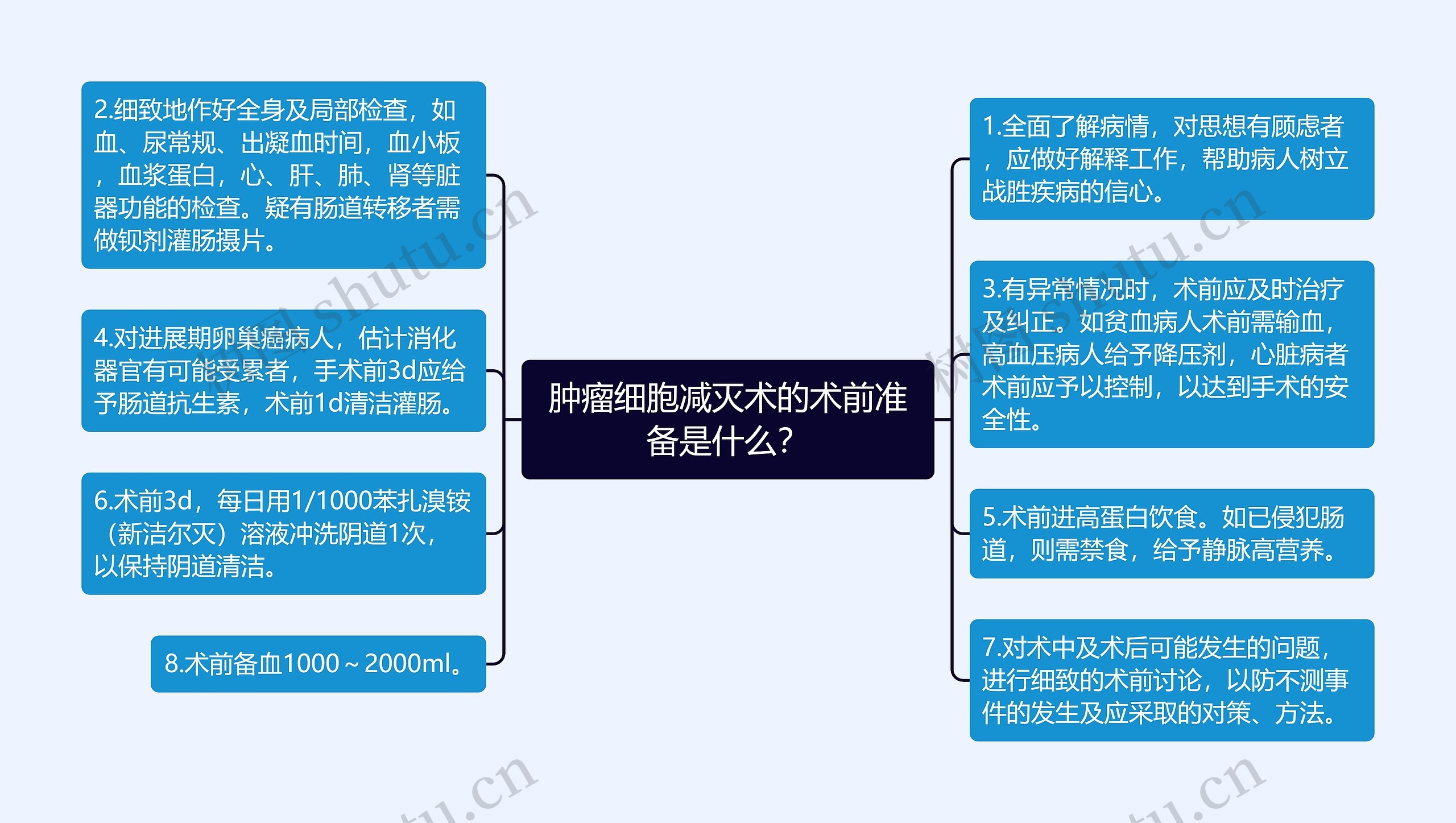 肿瘤细胞减灭术的术前准备是什么？思维导图