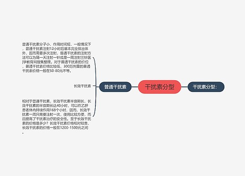 干扰素分型