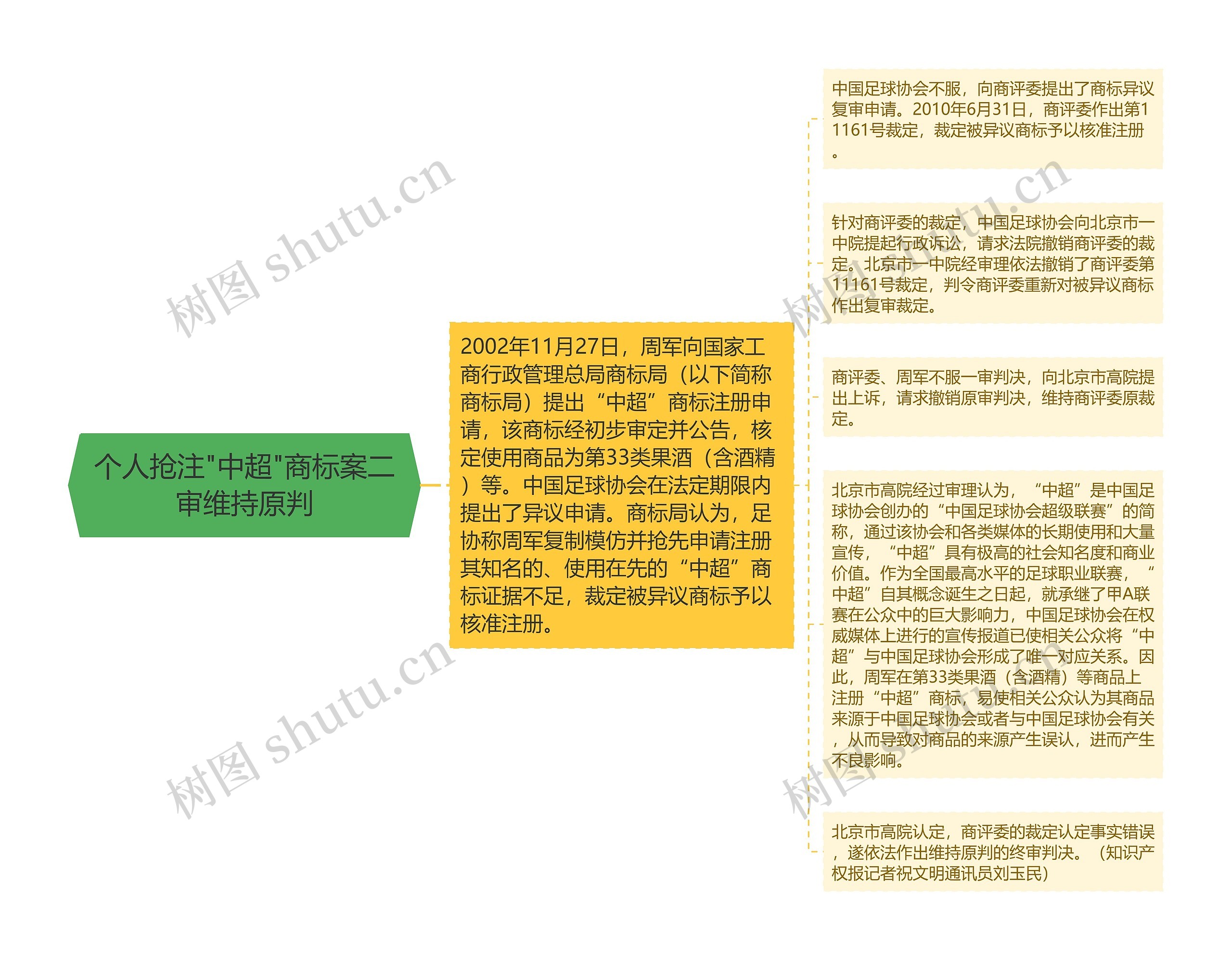 个人抢注"中超"商标案二审维持原判 个人抢注"中超"商标案二审维持原判