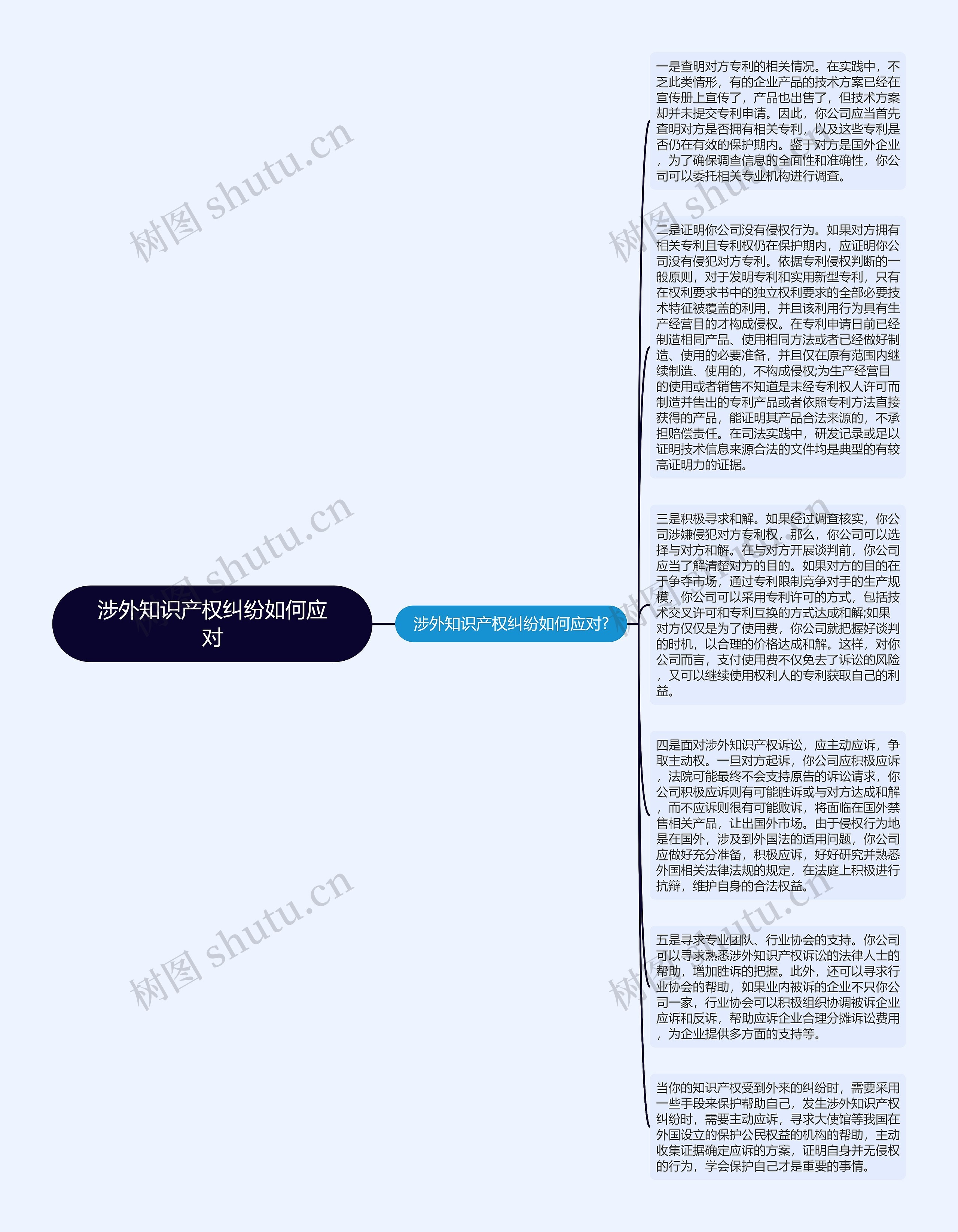 涉外知识产权纠纷如何应对