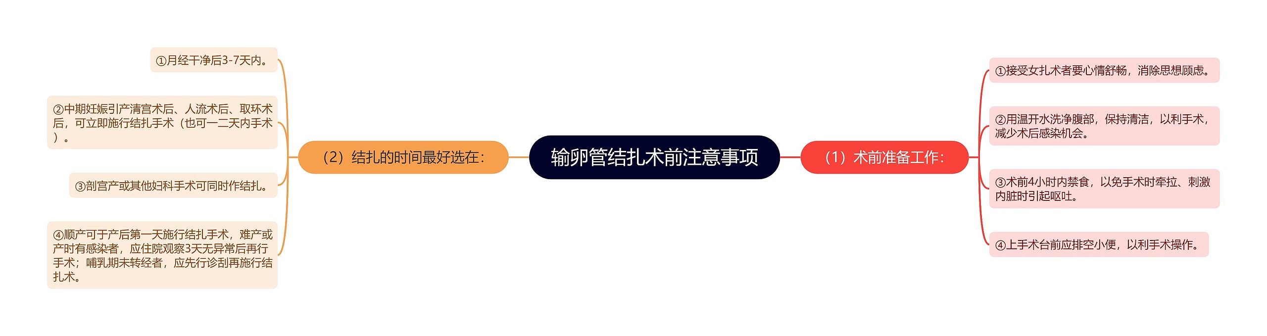输卵管结扎术前注意事项 输卵管结扎术前注意事项