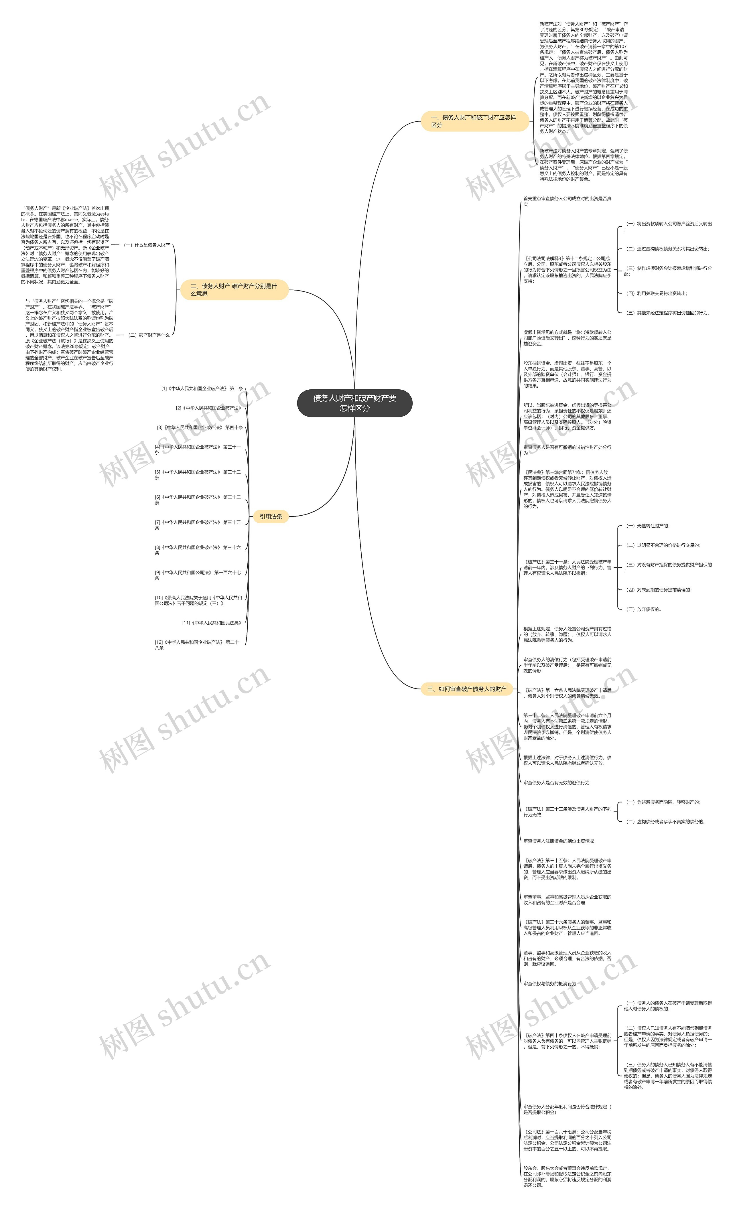 债务人财产和破产财产要怎样区分思维导图