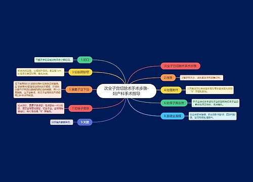 次全子宫切除术手术步骤-妇产科手术指导