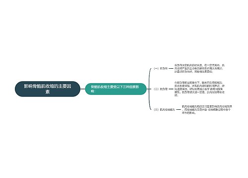 影响骨骼肌收缩的主要因素