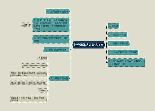 社会团体法人登记指南