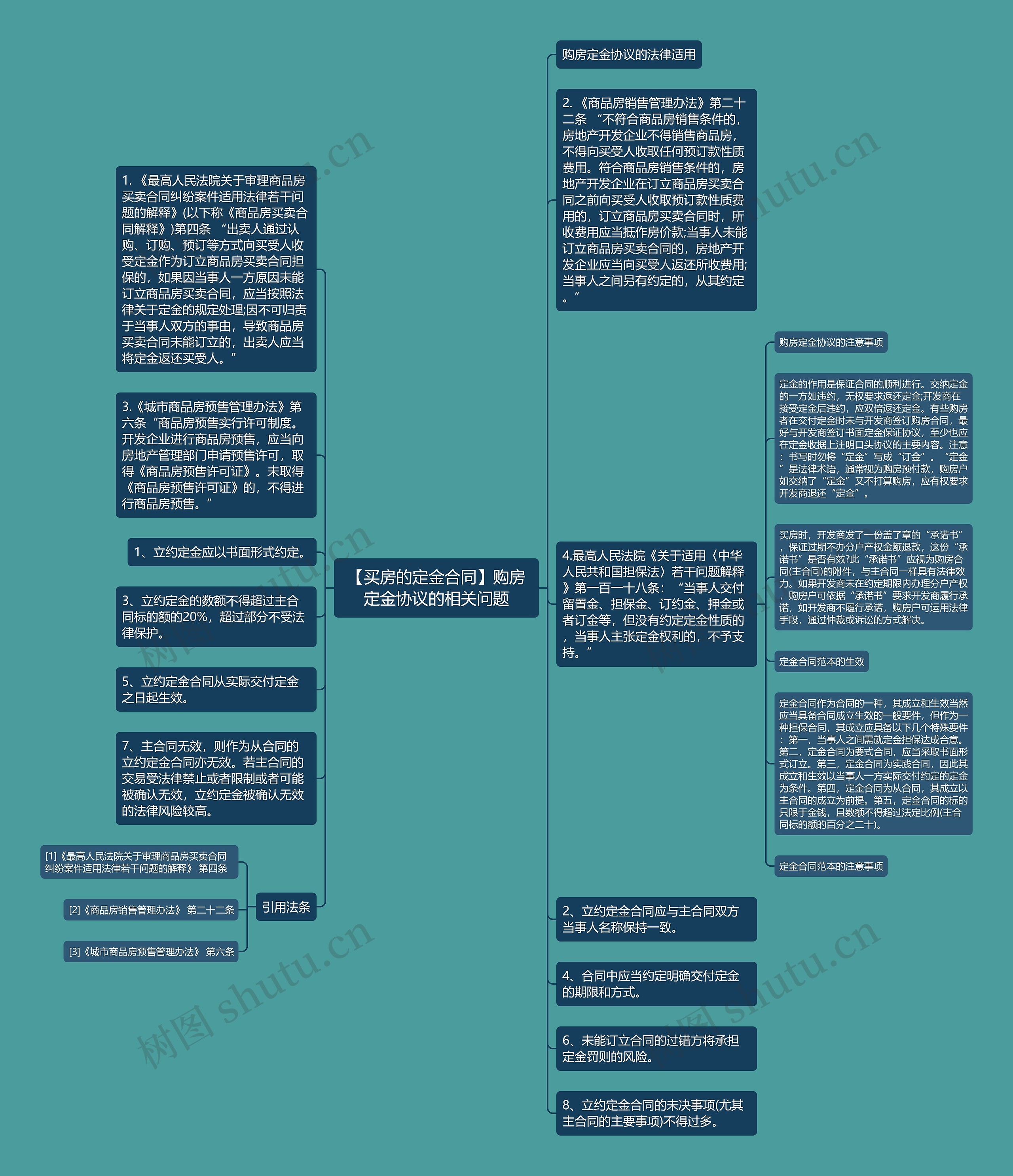 【买房的定金合同】购房定金协议的相关问题