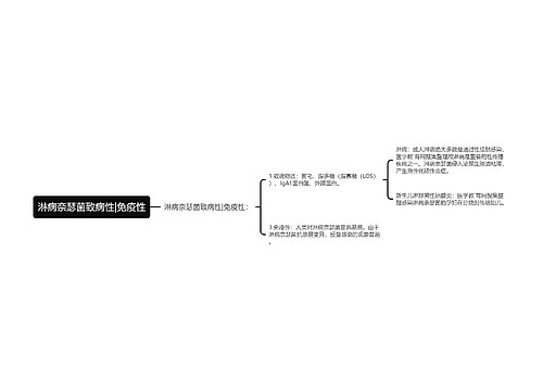 淋病奈瑟菌致病性|免疫性