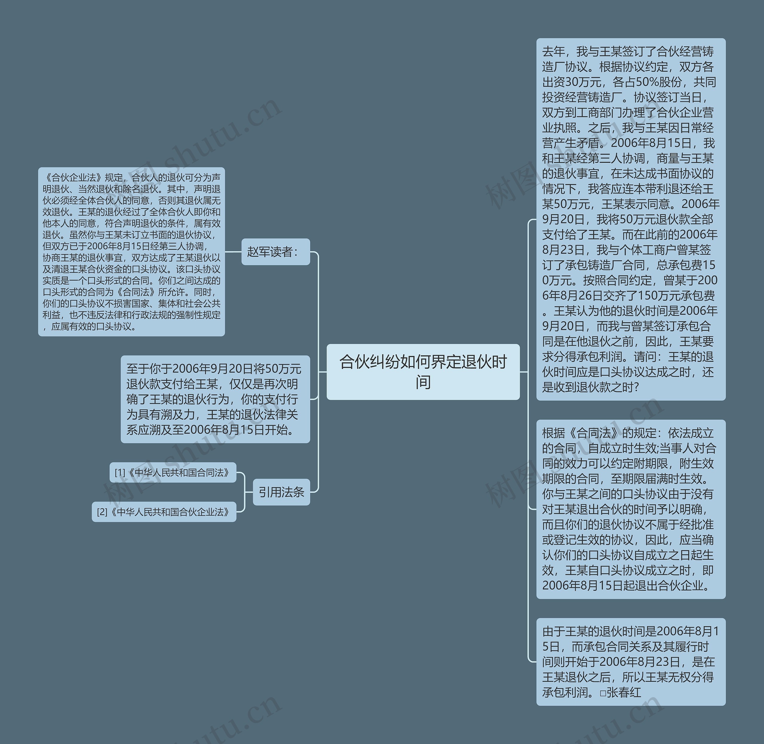 合伙纠纷如何界定退伙时间思维导图