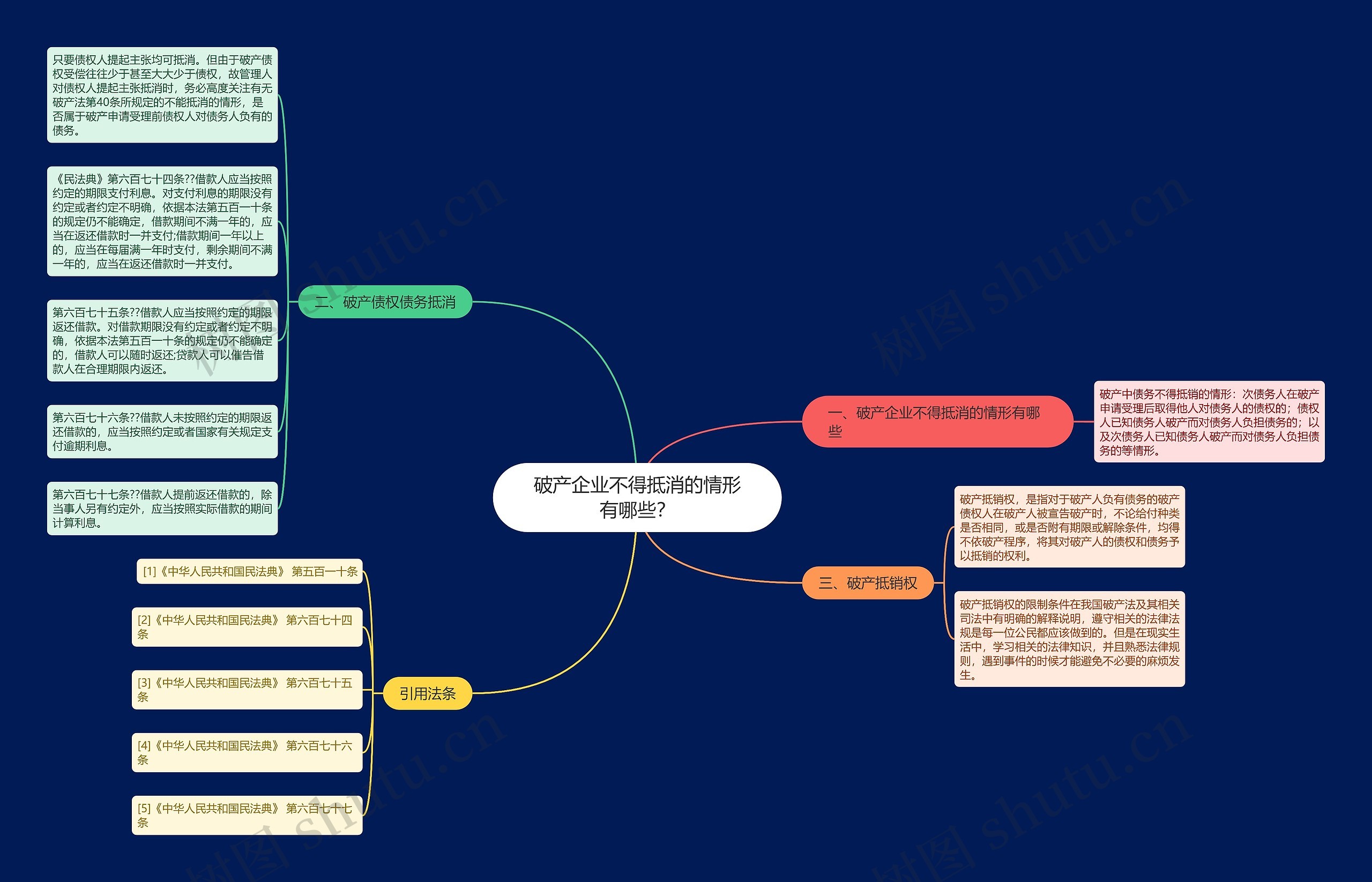 破产企业不得抵消的情形有哪些？思维导图