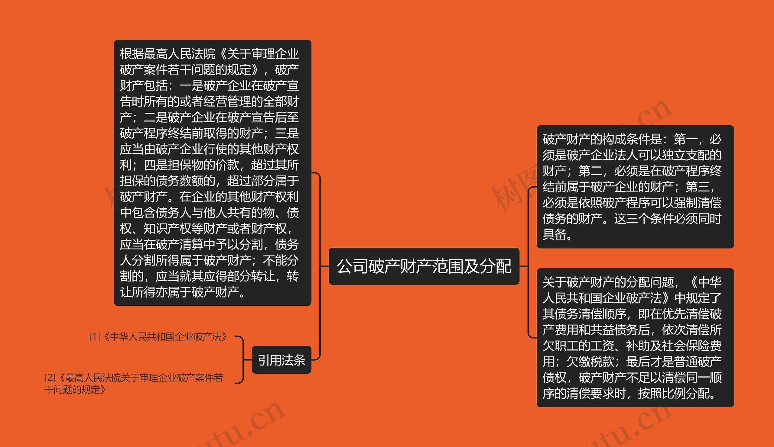 公司破产财产范围及分配