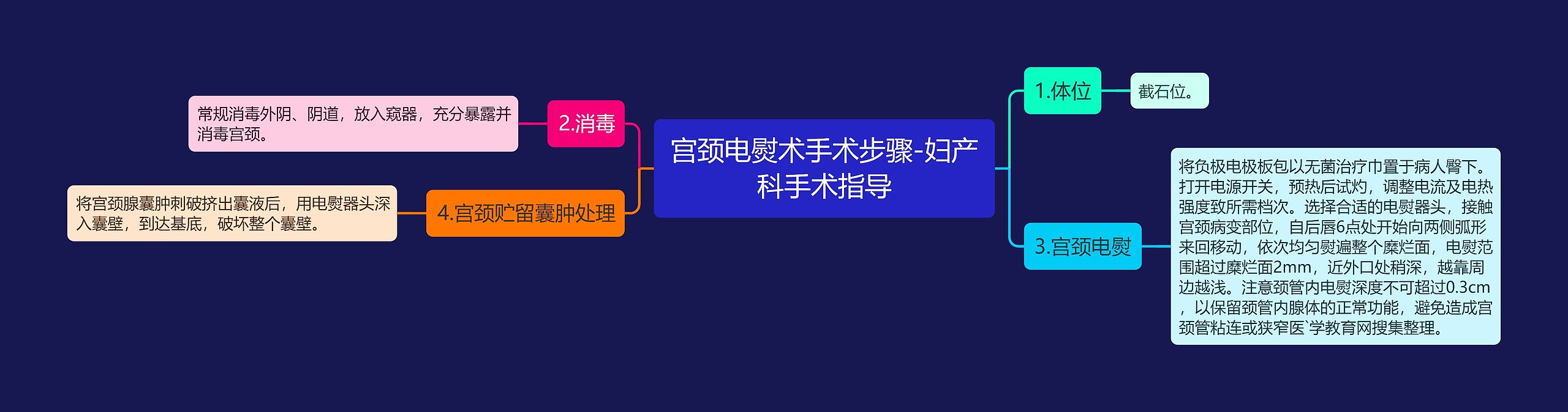 宫颈电熨术手术步骤-妇产科手术指导 宫颈电熨术手术步骤-妇产科手术指导