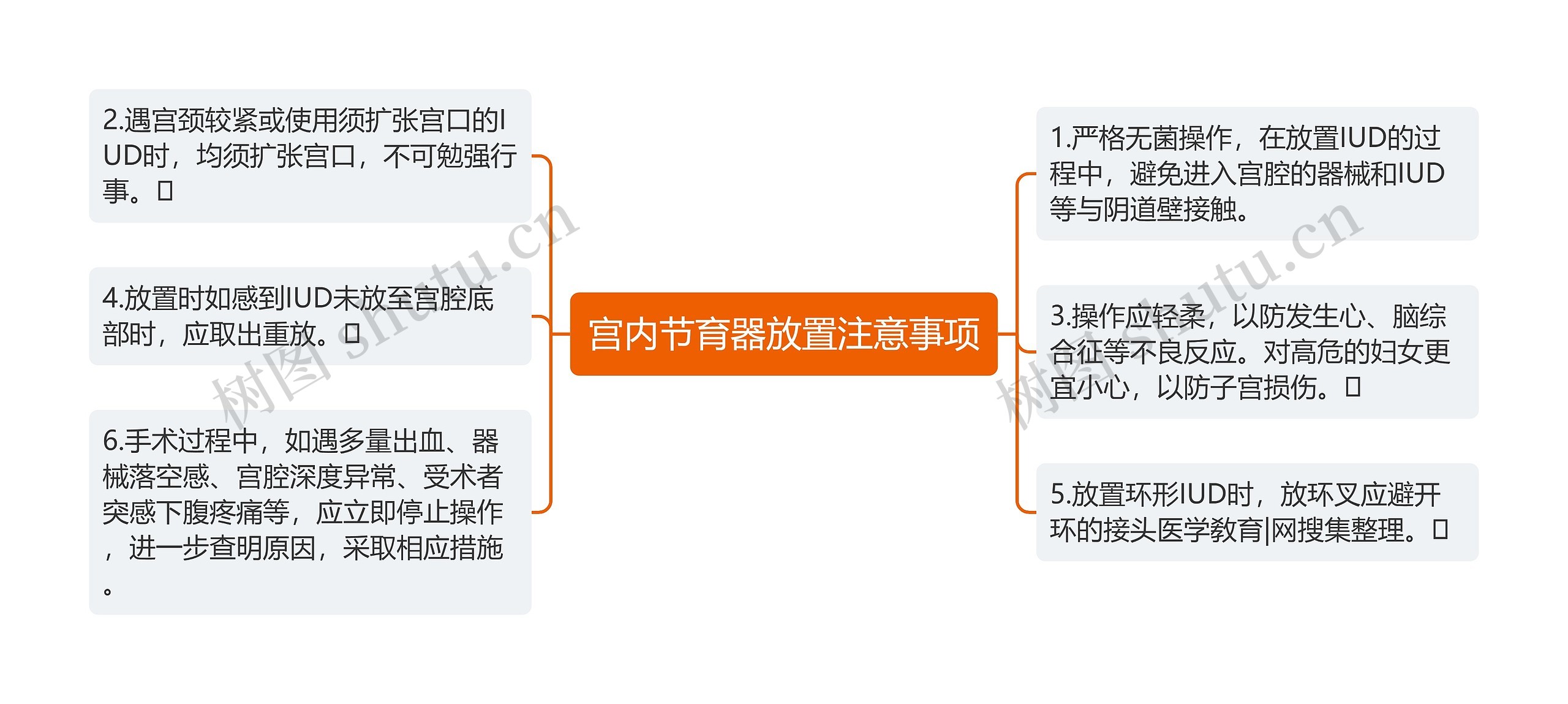 宫内节育器放置注意事项