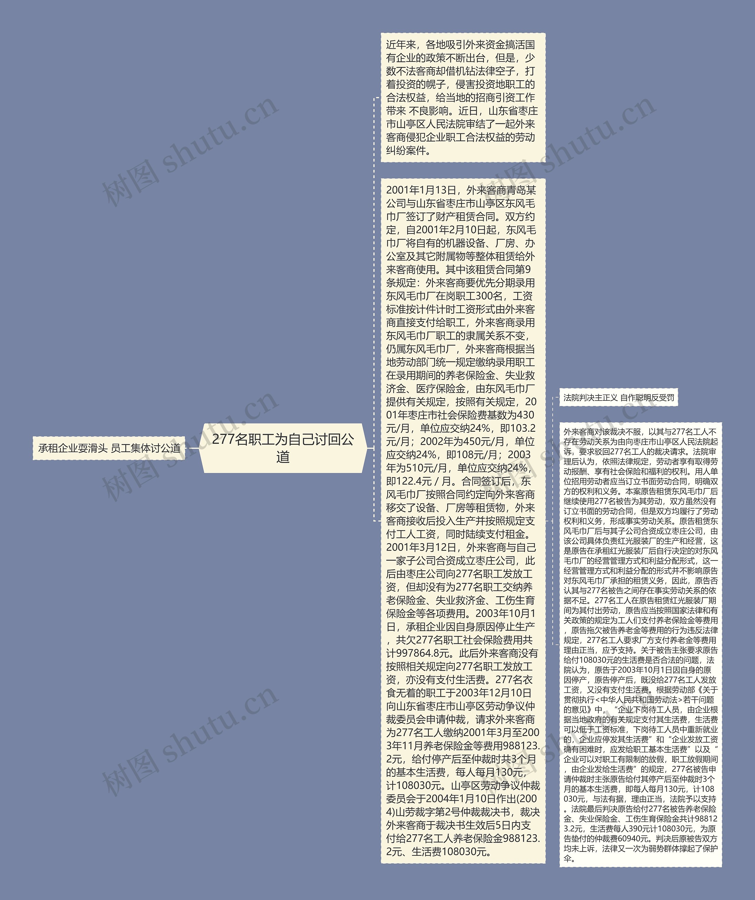 277名职工为自己讨回公道思维导图