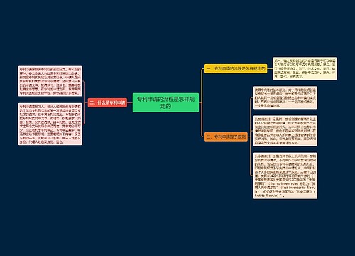 专利申请的流程是怎样规定的