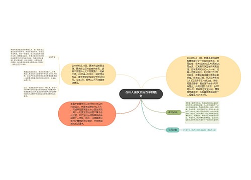 合伙人退伙后应否承担债务