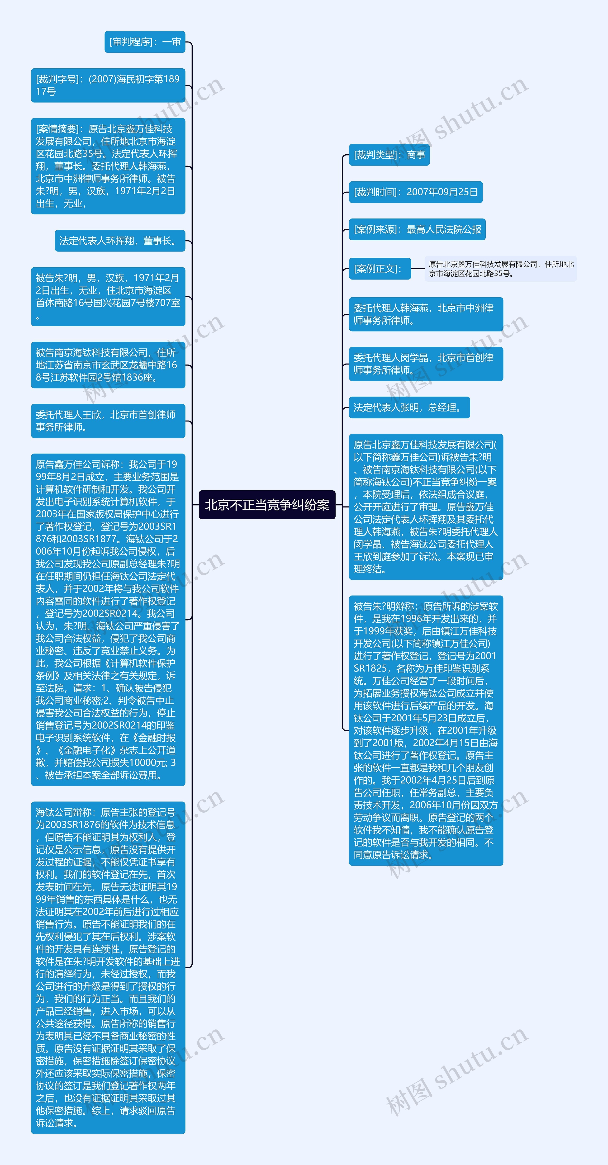 北京不正当竞争纠纷案思维导图