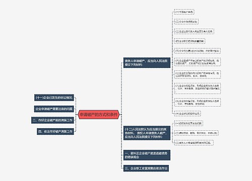 申请破产的方式和条件