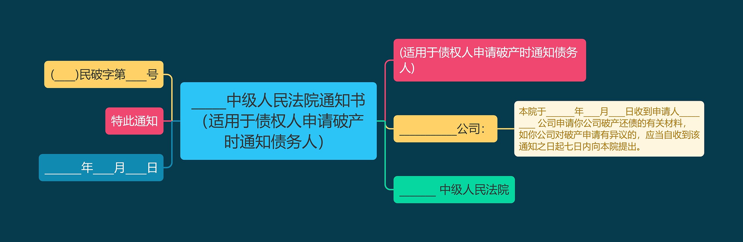 _____中级人民法院通知书（适用于债权人申请破产时通知债务人）思维导图