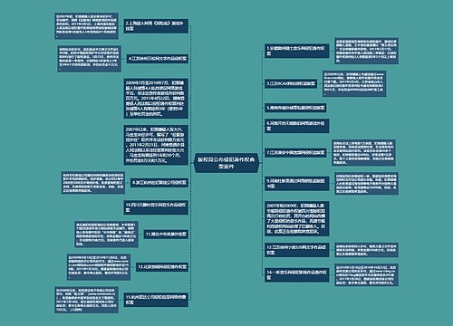 版权局公布侵犯著作权典型案件