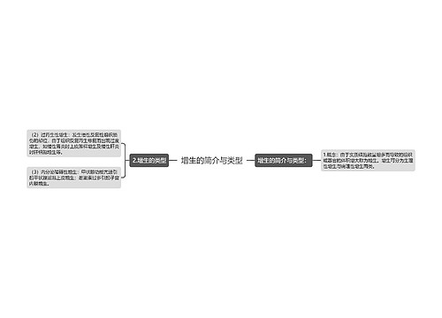 增生的简介与类型