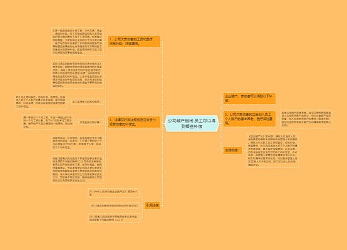 公司破产倒闭 员工可以得到哪些补偿