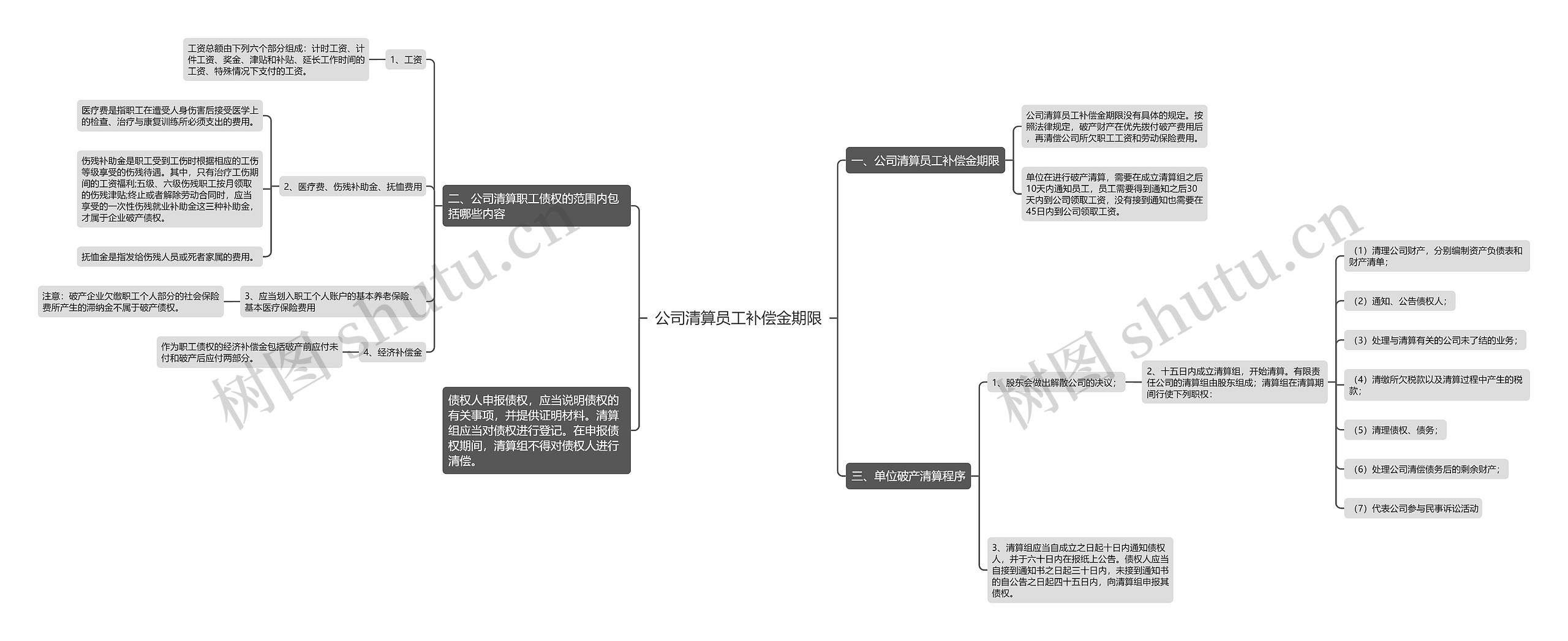 公司清算员工补偿金期限