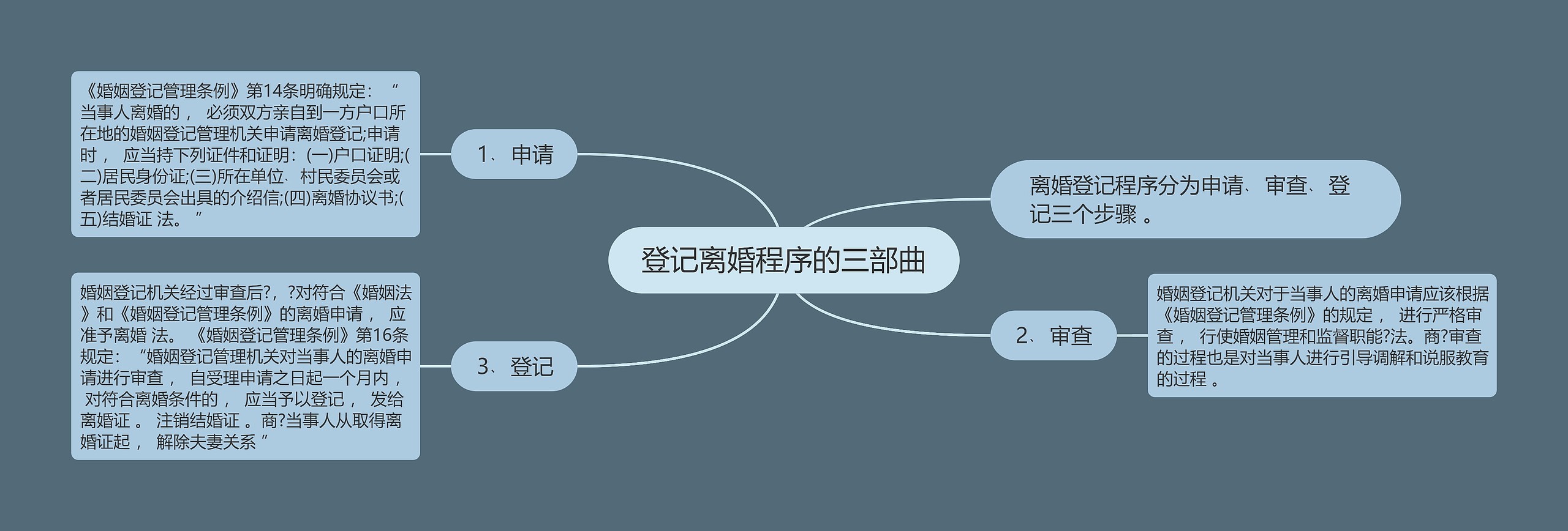 登记离婚程序的三部曲 登记离婚程序的三部曲