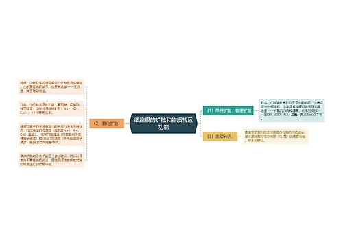 细胞膜的扩散和物质转运功能