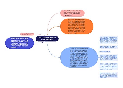 苹果一审败诉商标侵权案 iPad在内地或改名