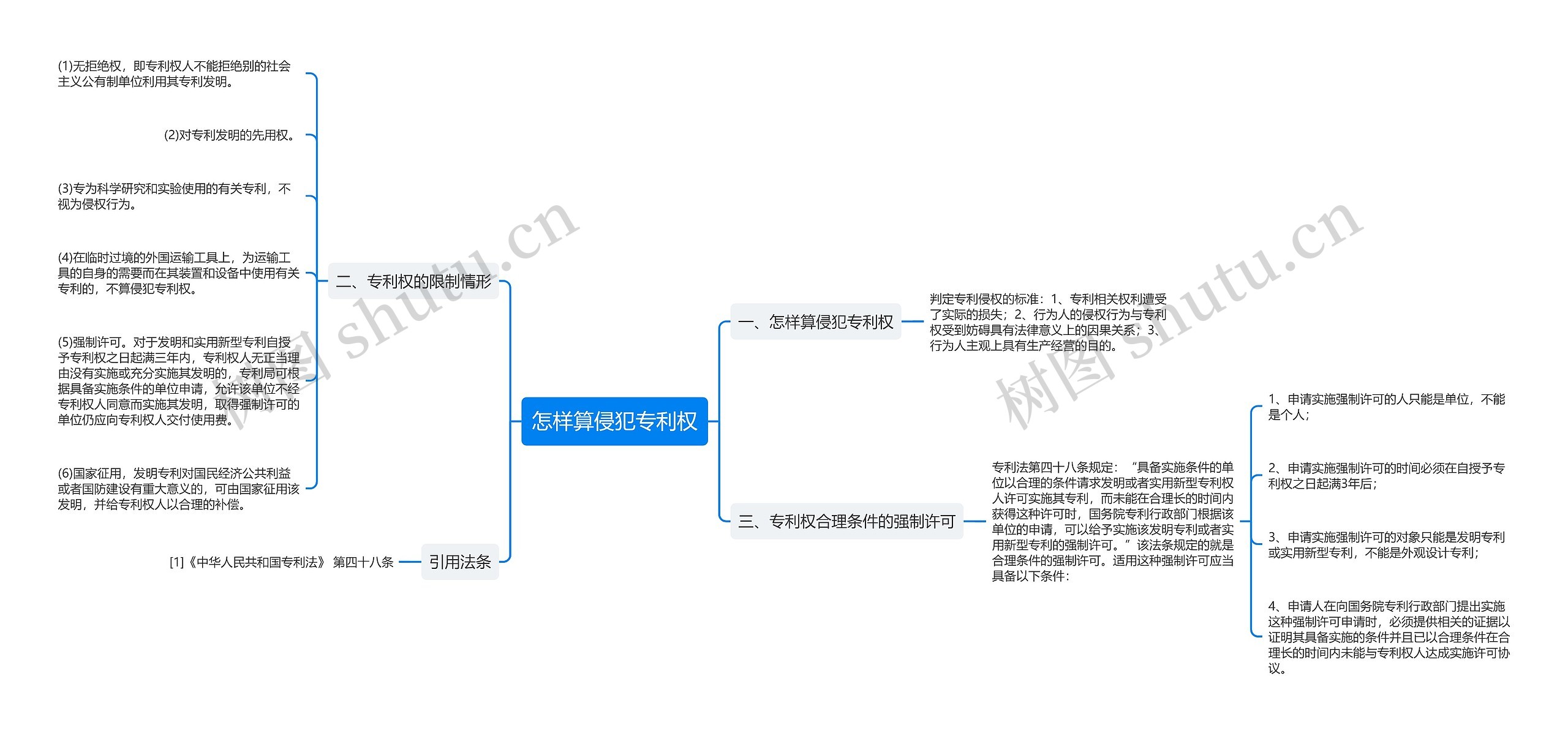 怎样算侵犯专利权思维导图