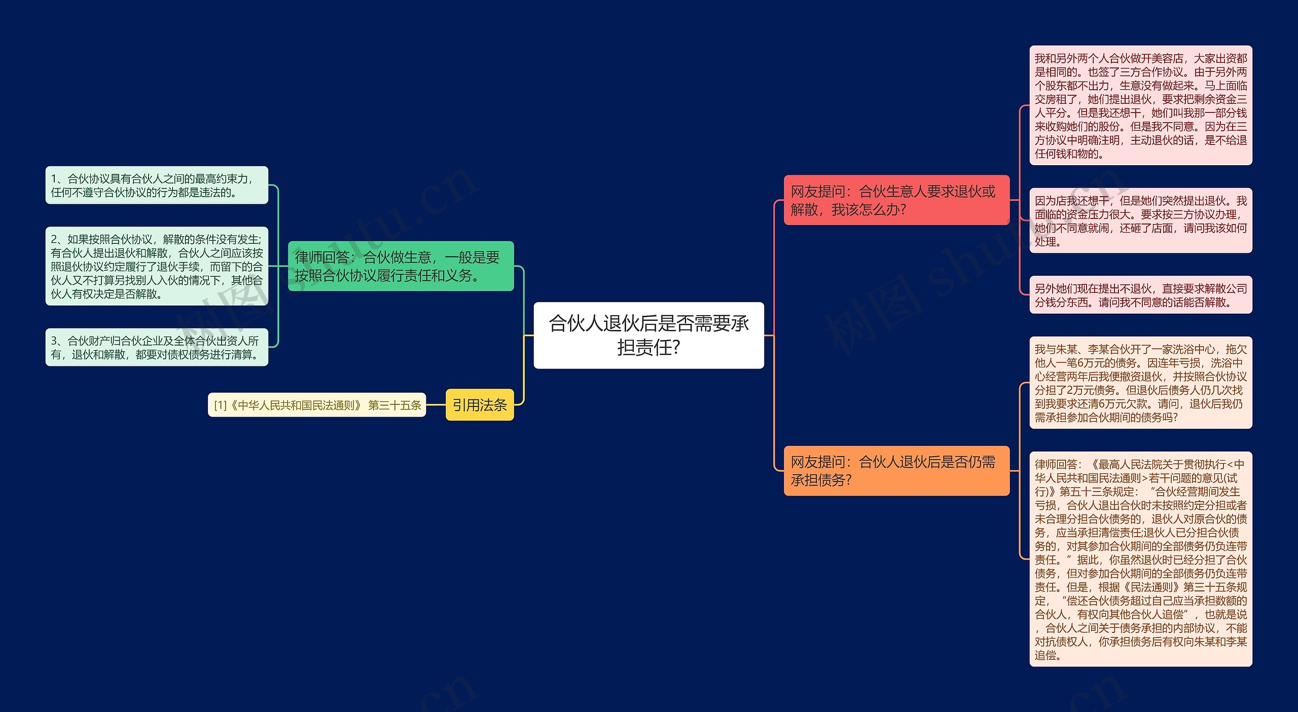 合伙人退伙后是否需要承担责任?思维导图