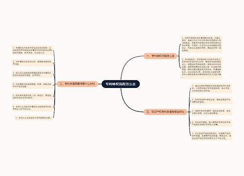 专利维权流程怎么走