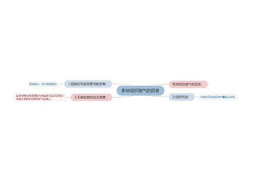 影响组织换气的因素
