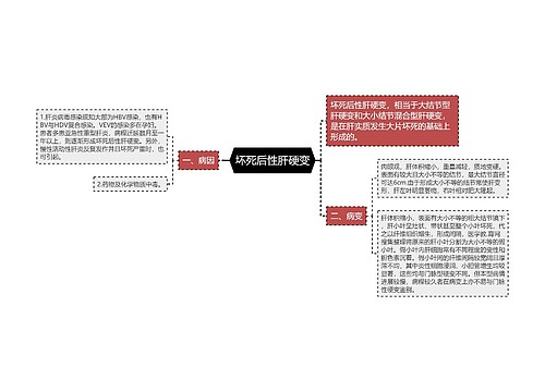 坏死后性肝硬变