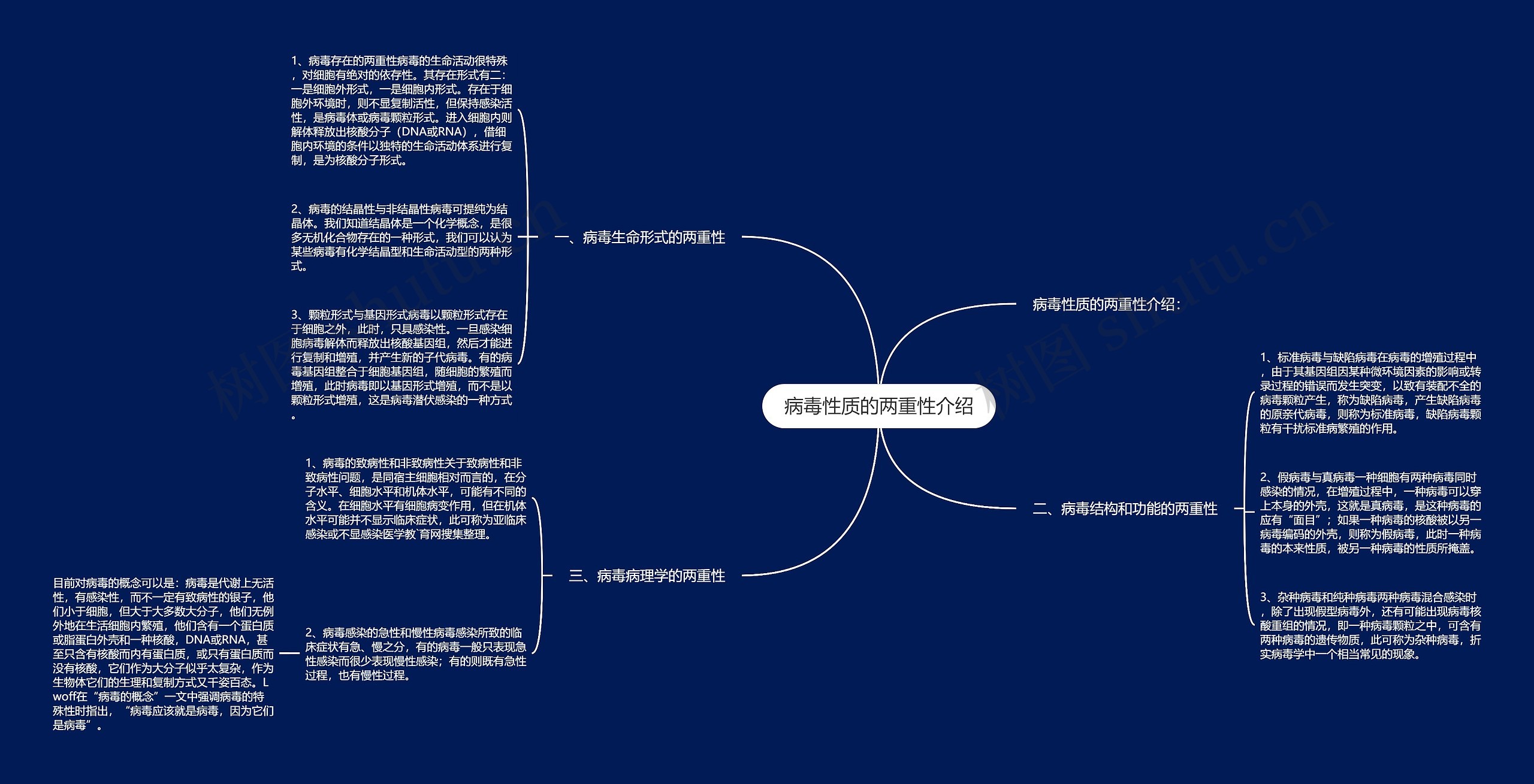 病毒性质的两重性介绍 病毒性质的两重性介绍