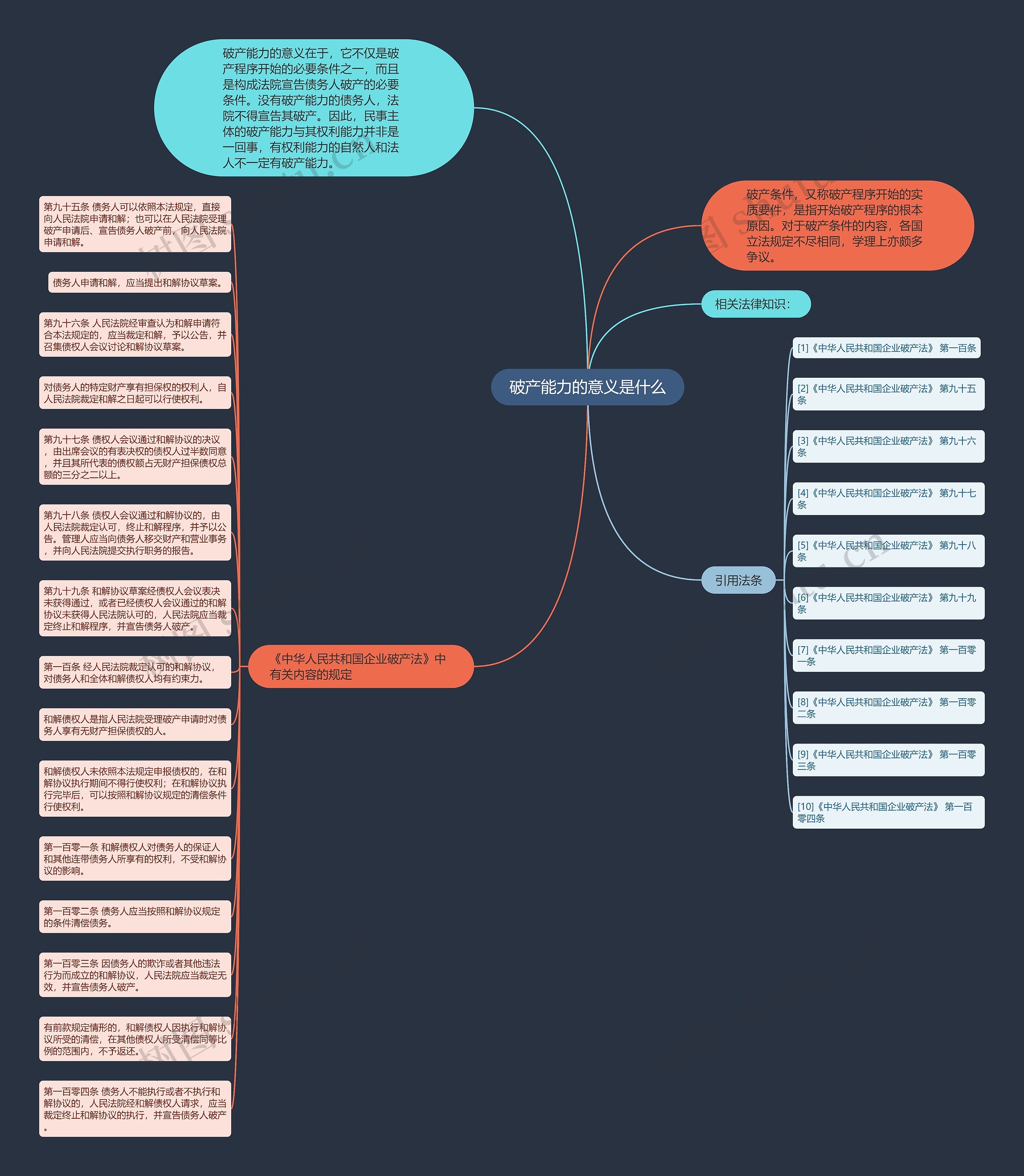 破产能力的意义是什么思维导图