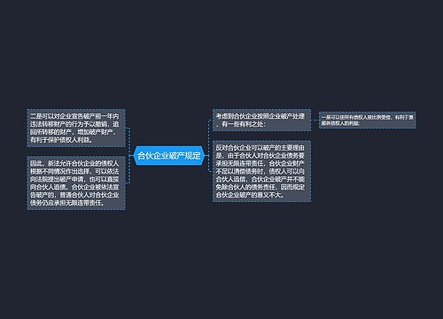 合伙企业破产规定