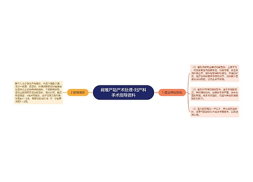 肩难产助产术处理-妇产科手术指导资料